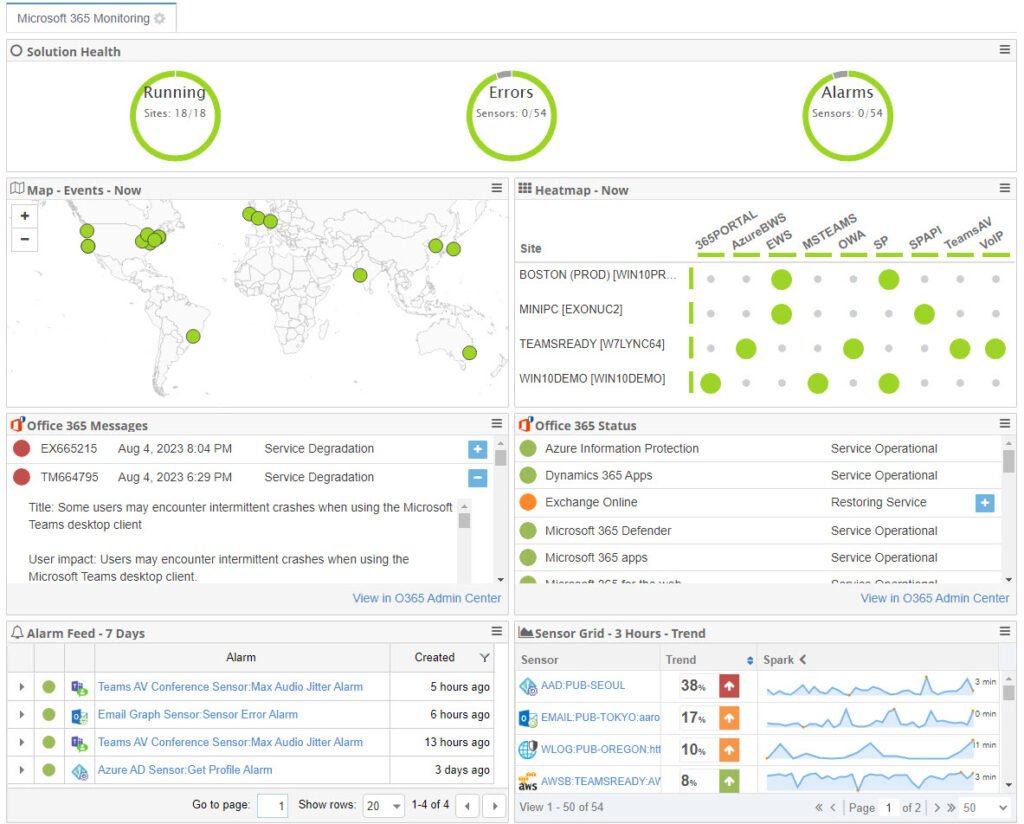 Microsoft 365 Monitoring Service Health