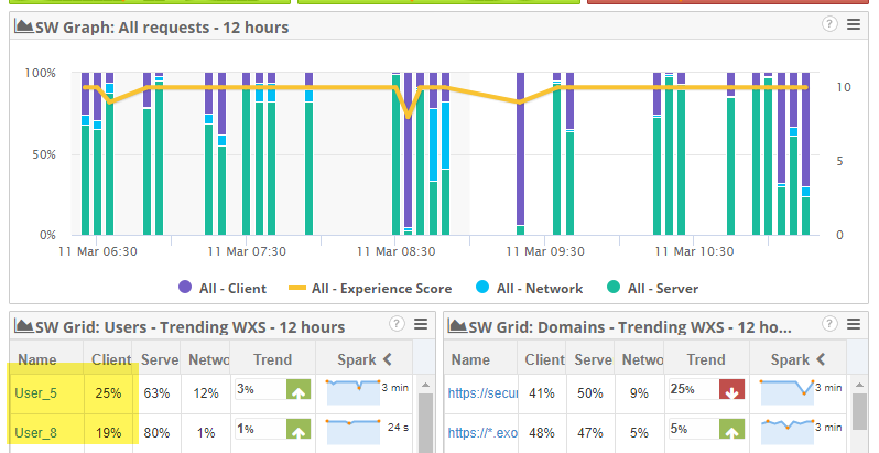 Example Service Watch Privacy Enabled