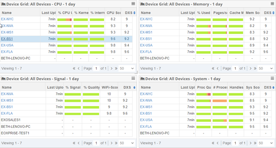 Service Watch Desktop Grids