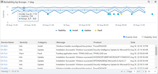 Service Watch Desktop Reliability