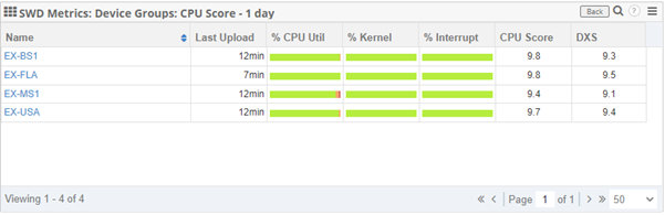 Device Groups Expanded