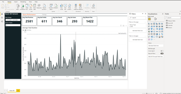 PowerBI Graph