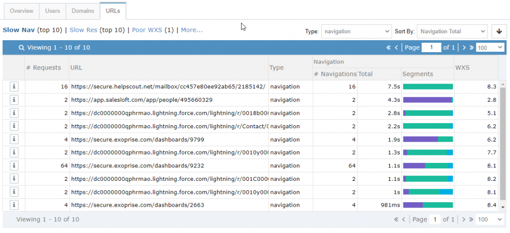 SWB Single Click Filters