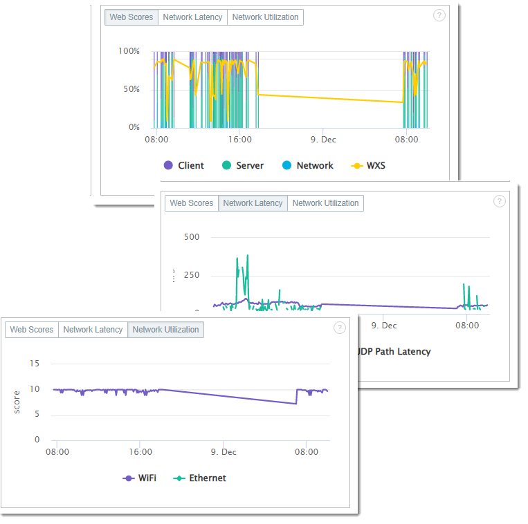 Network Diagnostics