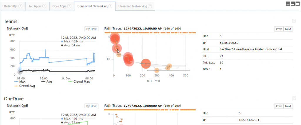 TCPIP Connected Network Path Performance