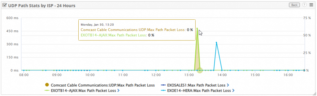 UDP Path Metrics by ISP Detail by Device