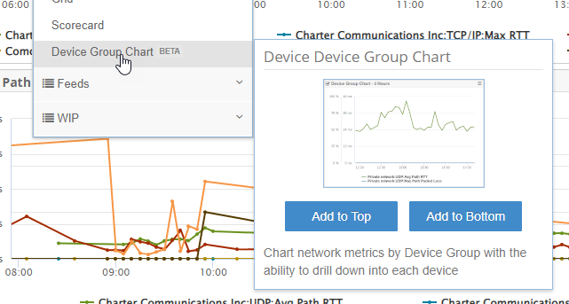 Adding a New Device Metric Chart