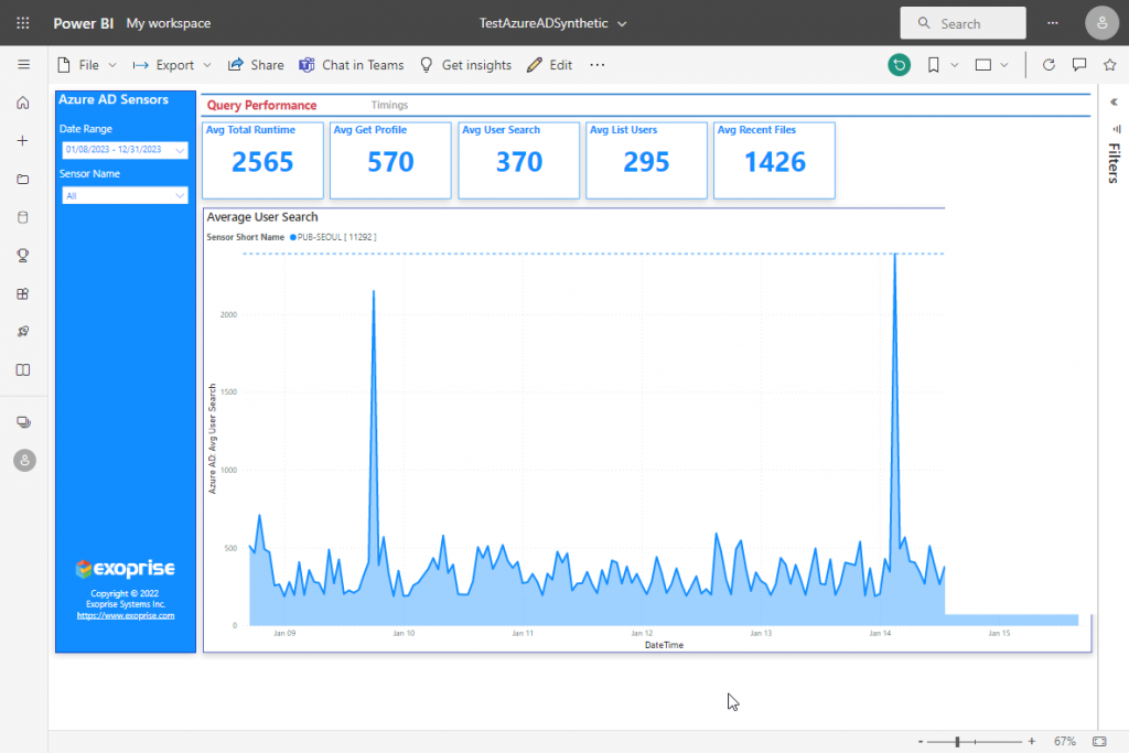 Exoprise Power BI Template