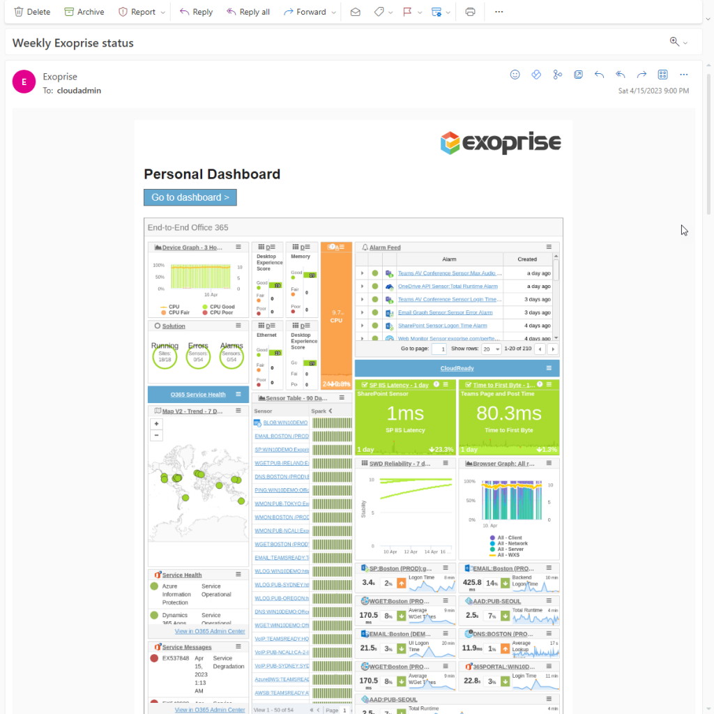 Weekly Reports from Exoprise