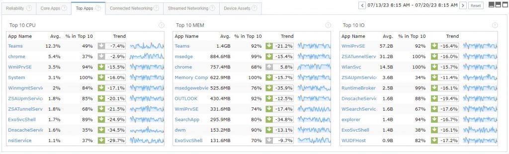 Application Trending