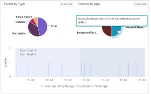 System reliability events; crashes, hangs, faults, installs and more