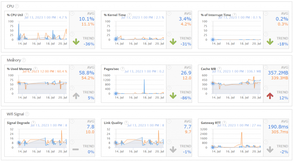 System resource comparisons and trends