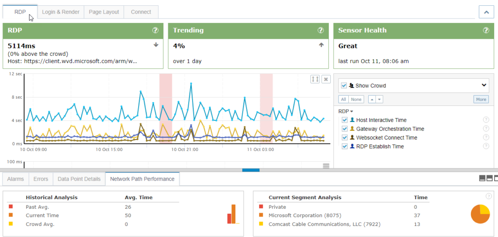 AVD Web Sensor Data Elements