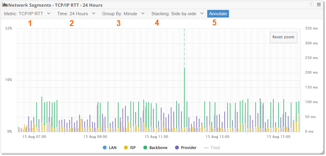 Network Segment Side-by-side